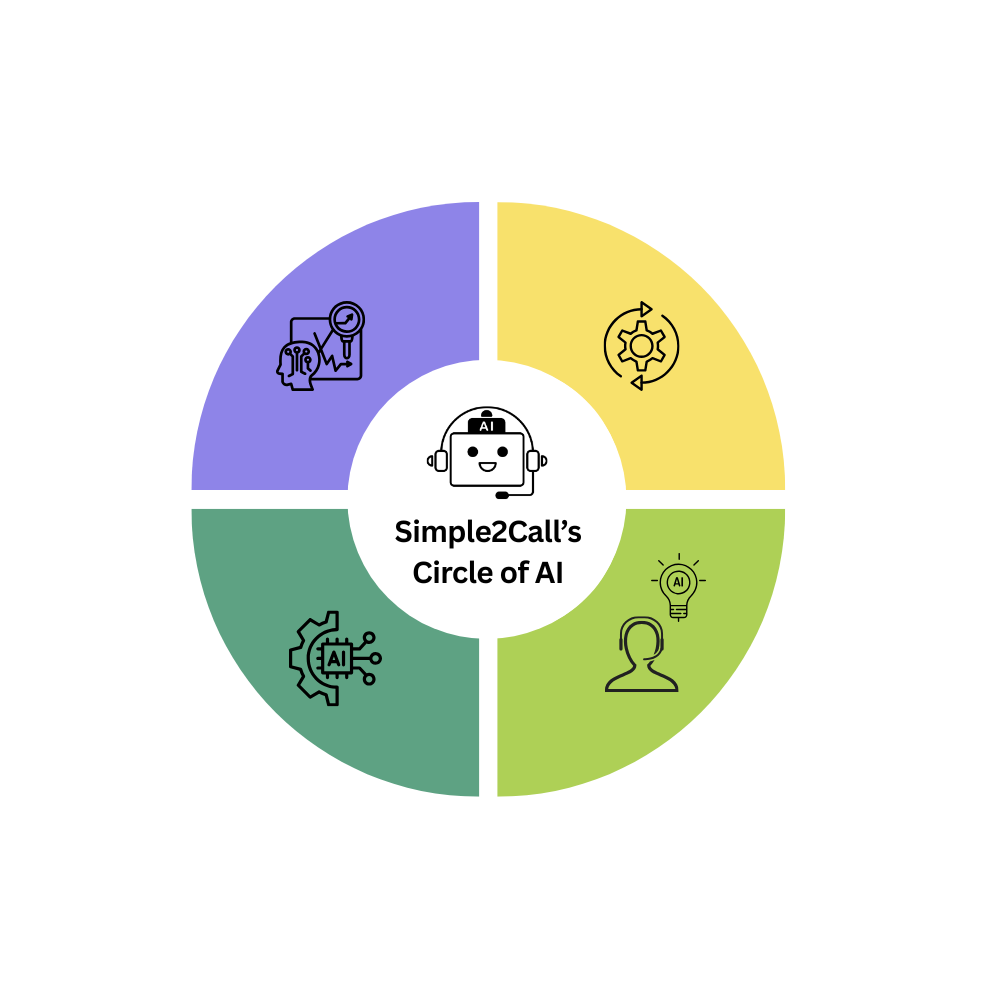 Simple2call real virtual CLI solution